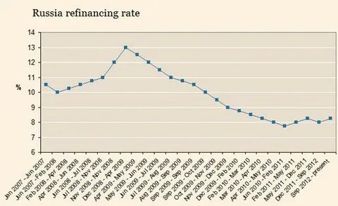 Rate defined