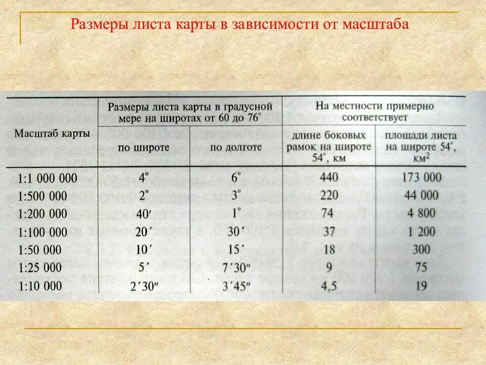 Размер листа карты. Таблица масштабов. масштаб карты таблица. размерность масштаба. размеры листов карт.