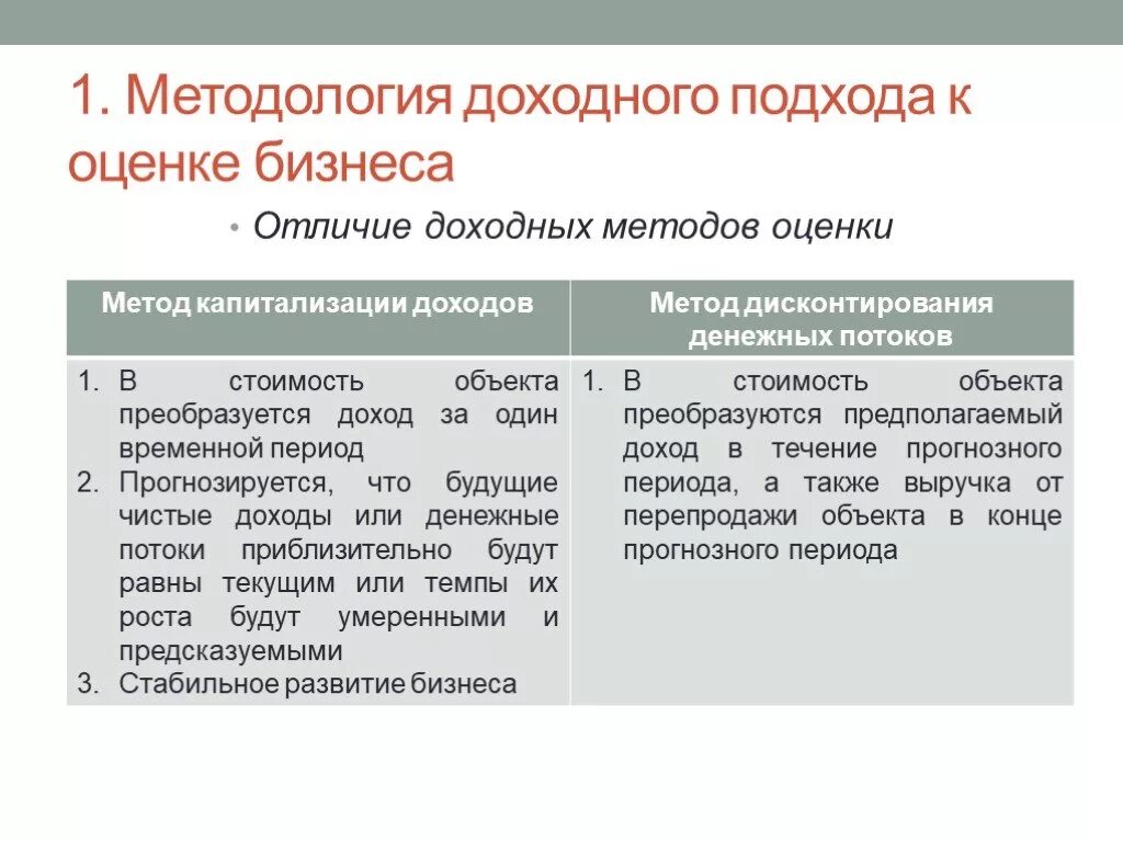 Организация оценки собственности. Методы доходного подхода в оценке. Доходный подход к оценке бизнеса. Доходный подход к оценке стоимости бизнеса. Доходный подход к оценке недвижимости.