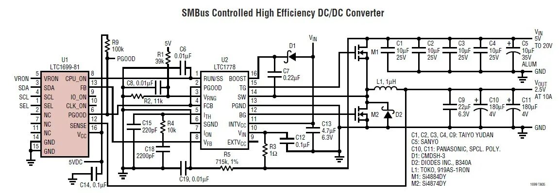 Smbus host. Smbus устройства. Smbus host. I2c микросхема. Lspci linux команда.