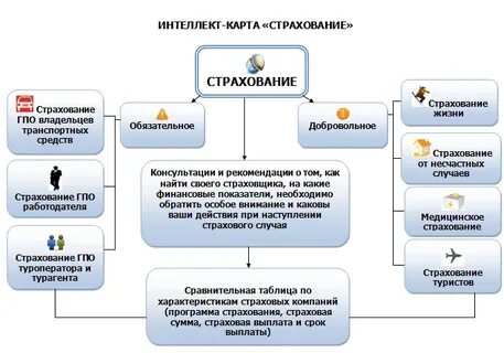 Карта обязательных работ