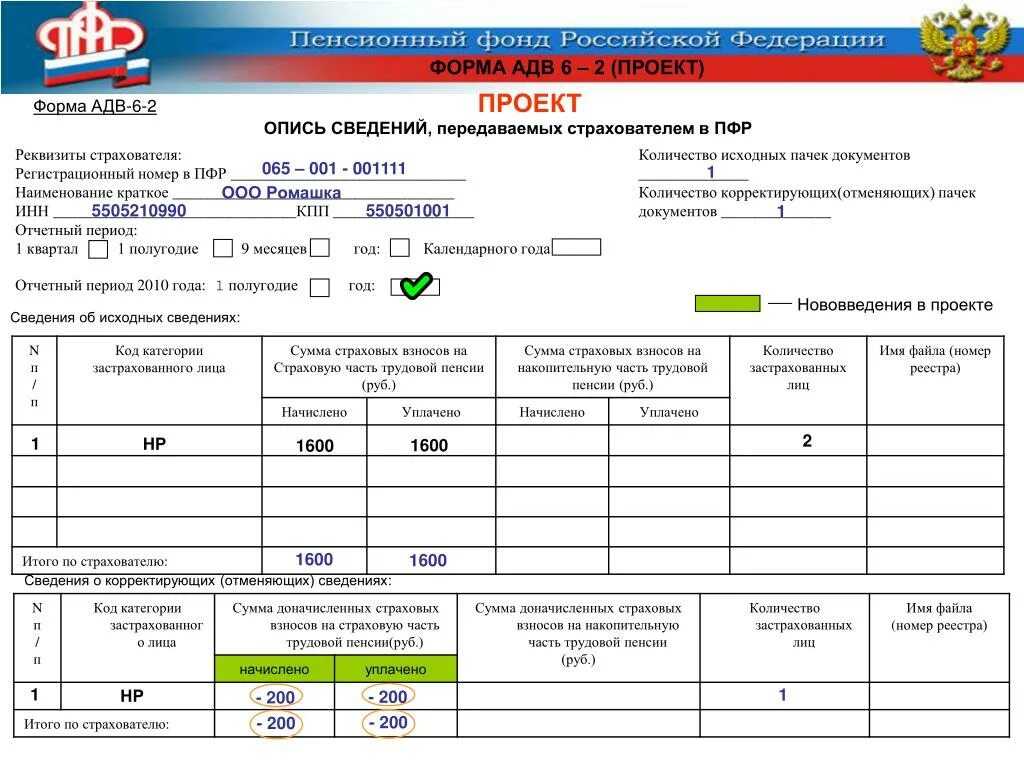 Код категории 20. Код категории страхователя. Форма АДВ-6-1. Код категории застрахованного лица. Форма АДВ-6 образец заполнения.