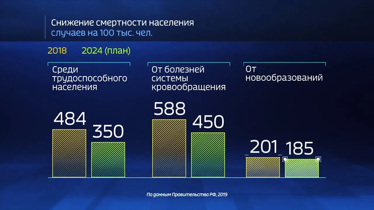 Национальный проект здравоохранения 2019-2024. Цели и целевые показатели национального проекта здравоохранение. Показатели национального проекта здравоохранение. Национальные проекты здравоохранение и демография.