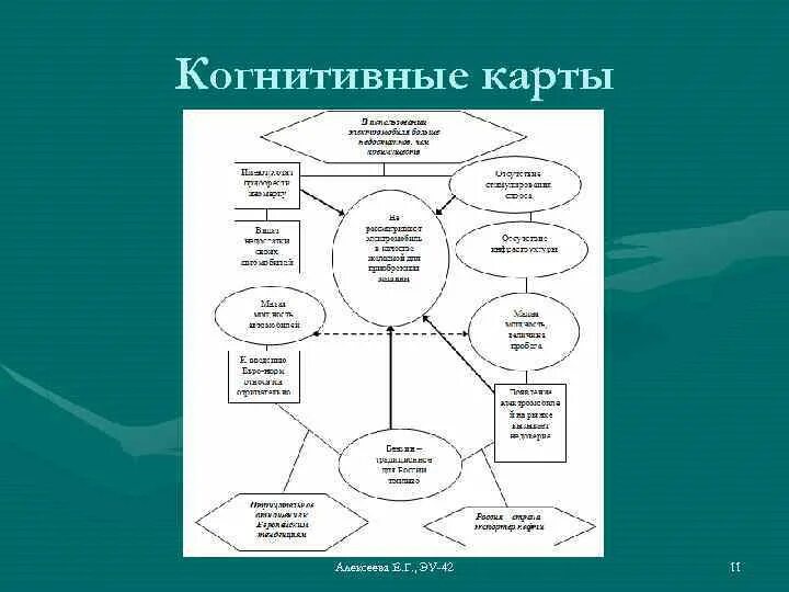 Cognitive mapping. Cognitive mapping