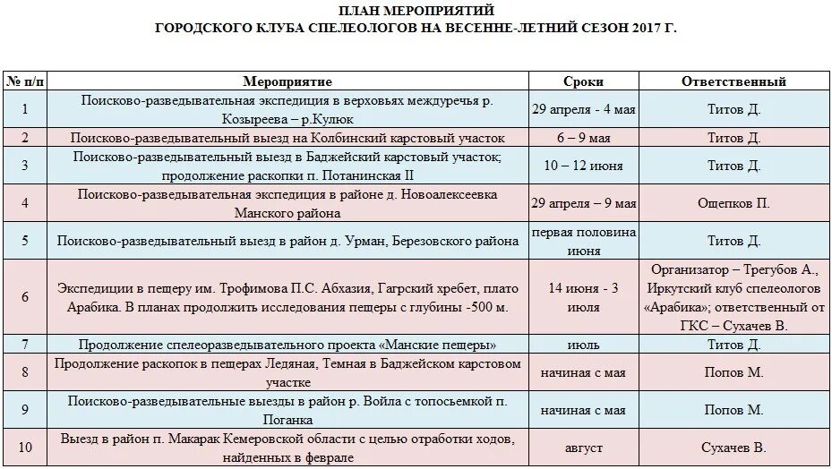 Названия мероприятий. План работы сельского дома культуры. Программа выездного мероприятия. План мероприятий для сдк. План мероприятий на 2024 год в доме культуры.