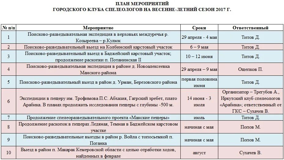 План мероприятий мероприятий клубных. План мероприятий клуба молодой семьи. План мероприятий на июль музеи. Дневник мероприятий.