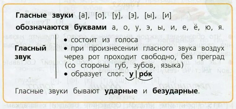 Учебник звук и буква. Гласные звуки таблица 3 класс Канакина. Упражнение на гласные звуки 1 класс Канакина. Таблица гласные звуки 3 кл Канакина. Таблица гласных звуков учебник Канакина 3 класса.