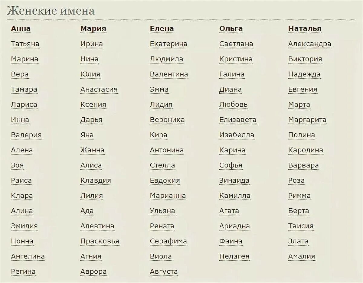 Как назовут дочку а4. Имена для девочек редкие и красивые современные. Имена для девочек редкие и красивые русские современные. Имена для девочек редкие и красивые на букву а. Список красивых женских имен для девочек.