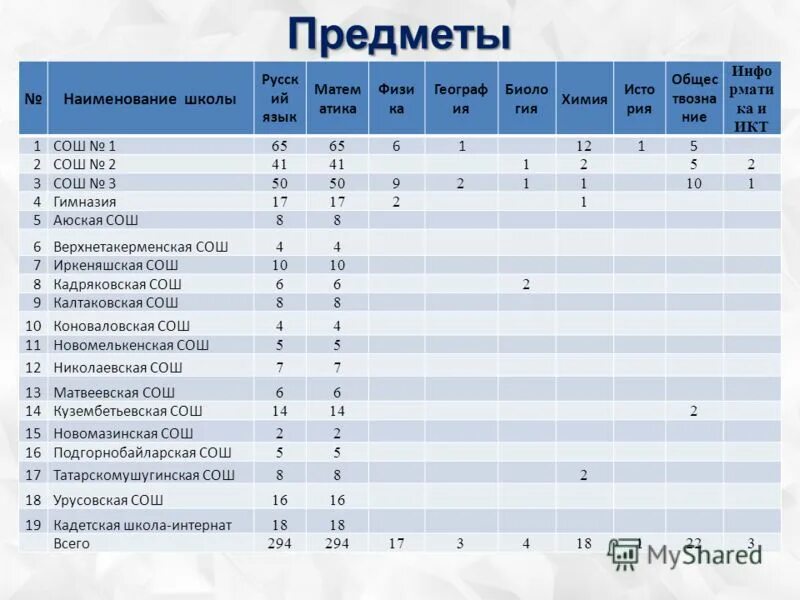 описание школьной формы. разные названия школ. школьная форма в разных странах мира. основные сведения о школе. название учебного заведения.