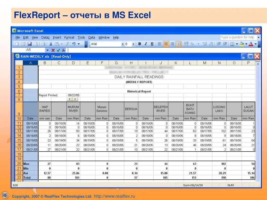 Отчет в excel. Отчет в эксель. Таблицы эксель для отчетов. Отчетность в эксель. Отчет о результате в экселе