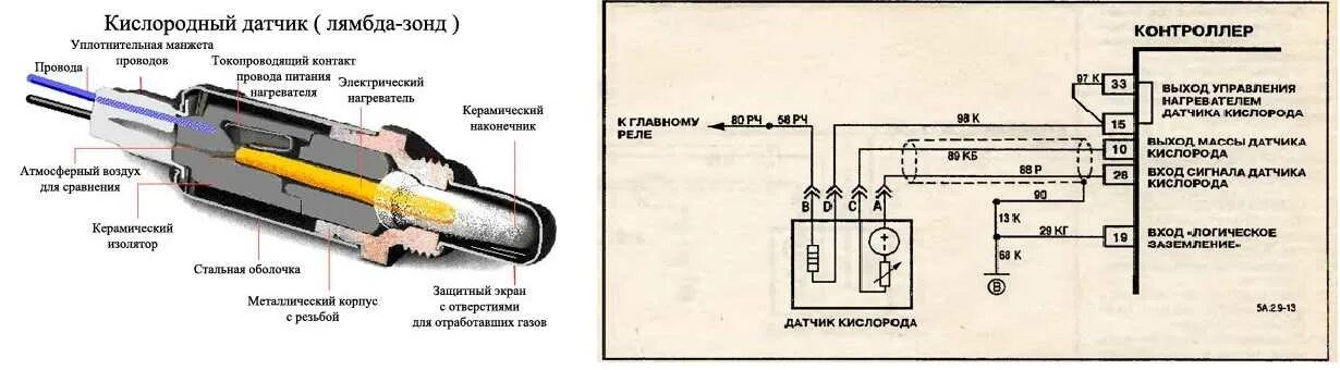 Величина лямбда