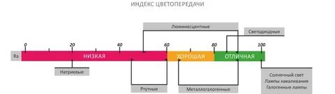 Индекс цветопередачи ra