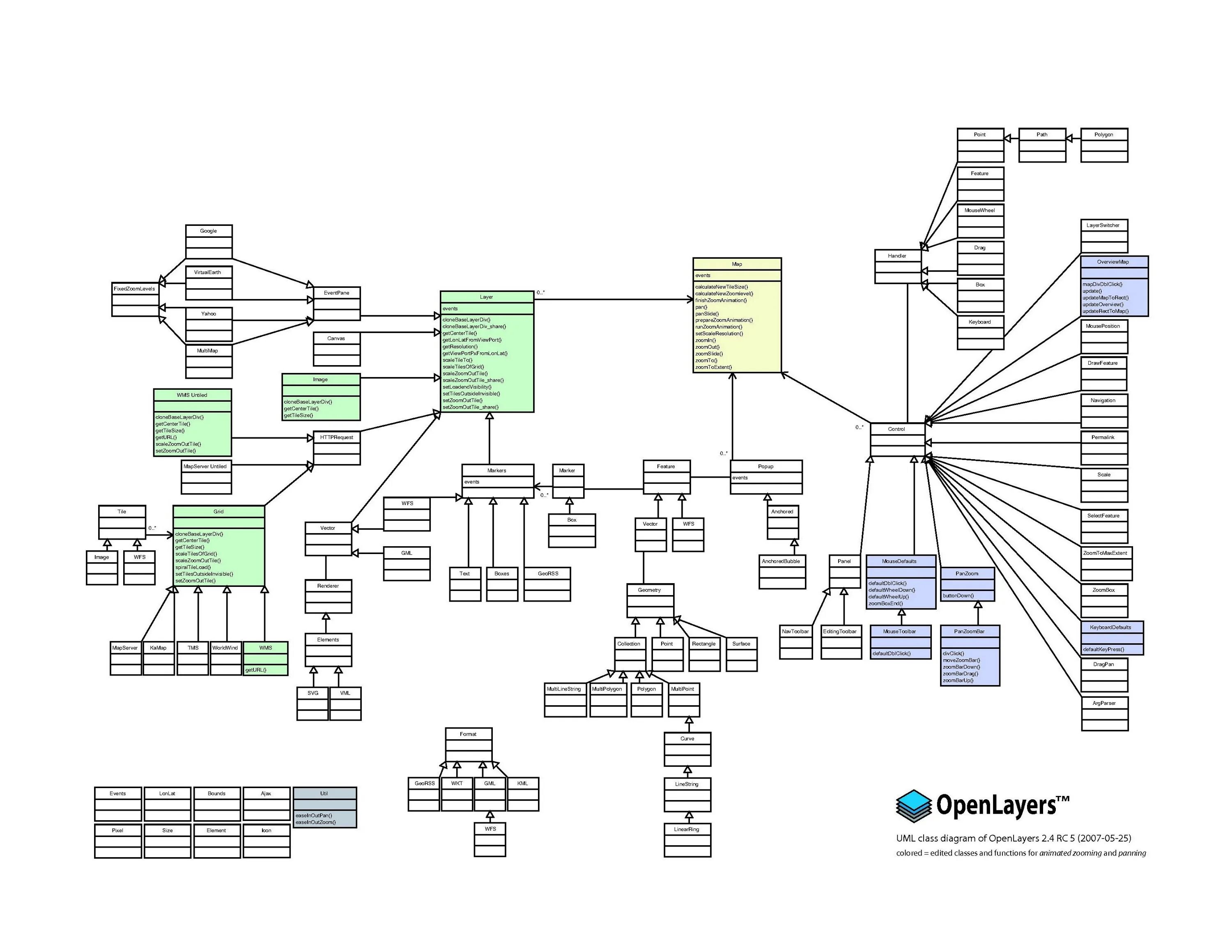 Class map. Диаграмма классов Laravel. Диаграмма классов MVC. Uml Control class. MVC uml diagram.