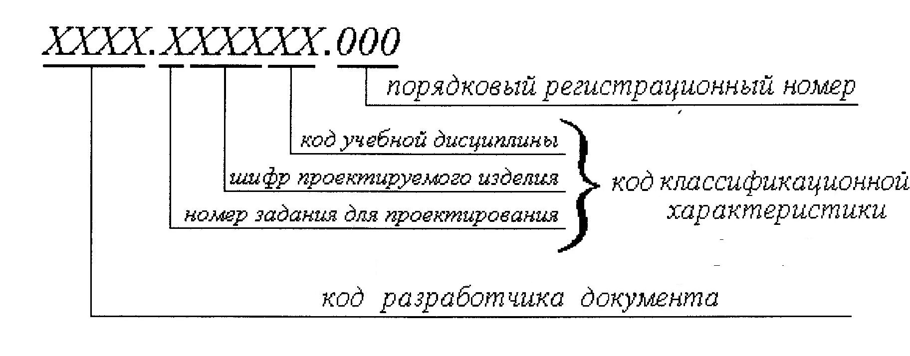 Обозначение номера по порядку. Децимальный номер чертежа. Присвоение номеров чертежам. Порядковый номер на чертеже. Порядковый регистрационный номер ЕСКД.