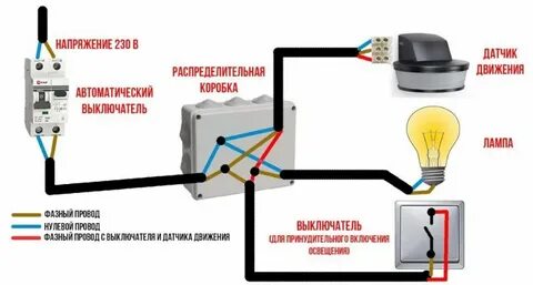 Включить в сеть выключатель