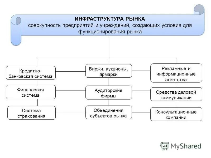 Организация как субъект рынка