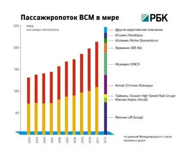 Объясните свой рост пассажиропотока