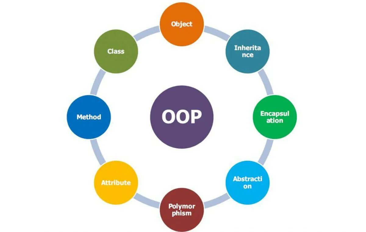 C t to object