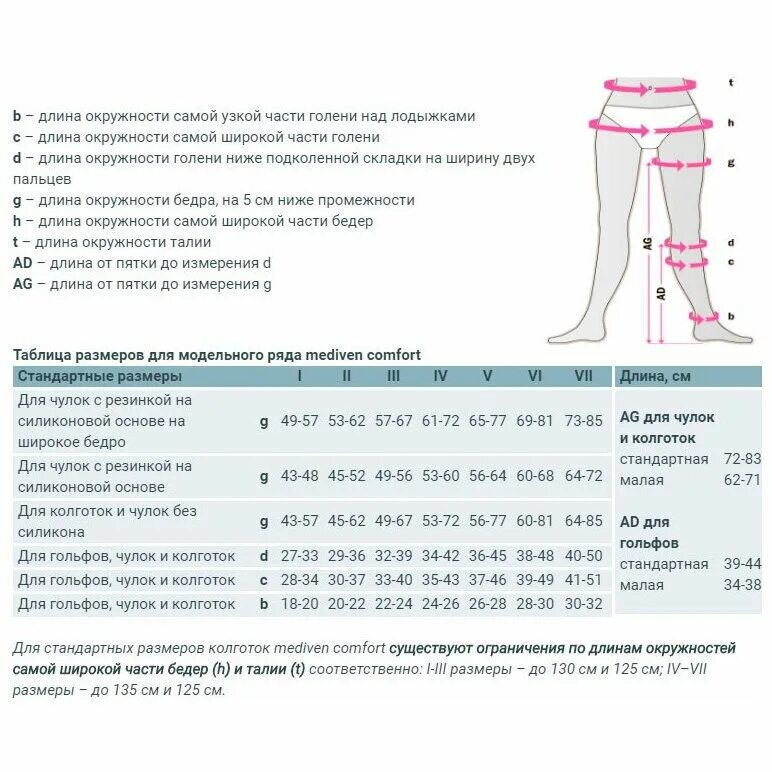 Как подобрать размер колготок. Компрессионные колготки Medi mediven Elegance. Колготки mediven Elegance 191/192 противоварикозные, 1 класс. Компрессионные чулки 2 класс mediven Comfort таблица размеров. Чулки mediven Elegance 187/188 под пояс противоварикозные, 1 класс.
