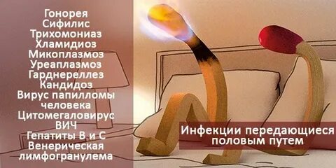 Передается ли цистит мужчине