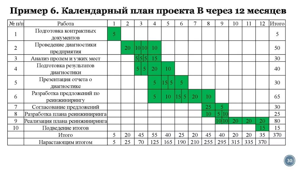 Календарный план насекомые. Календарный план-график проекта пример. Календарное планирование проекта. Календарный план проекта пример. Календарный план график реализации проекта.