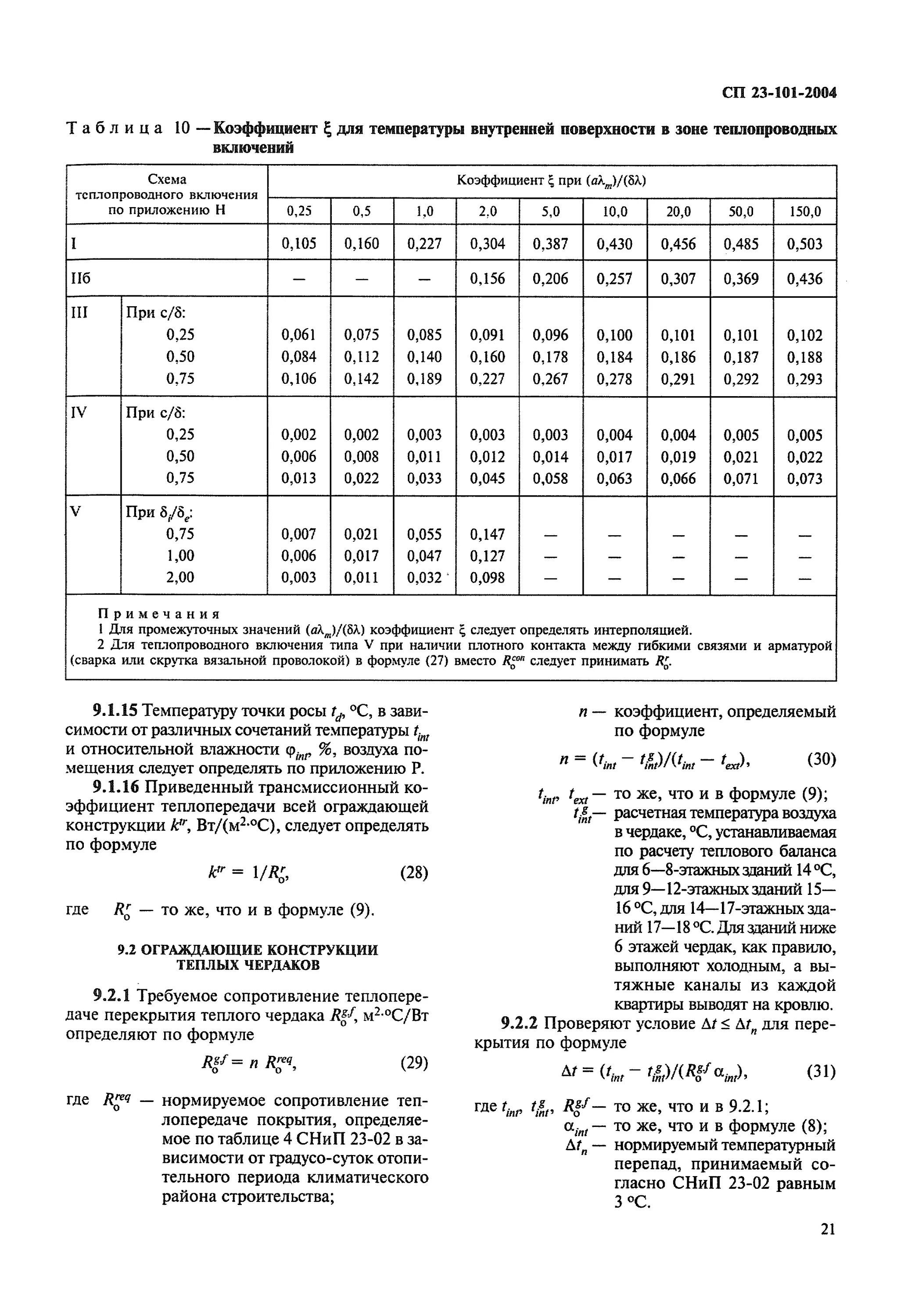 Сп 23 101 статус