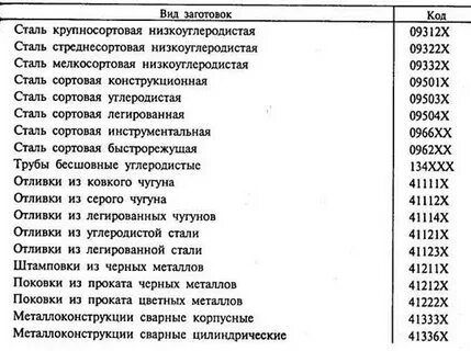 Код заготовки