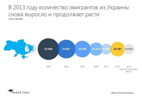 Сколько лет украинцам