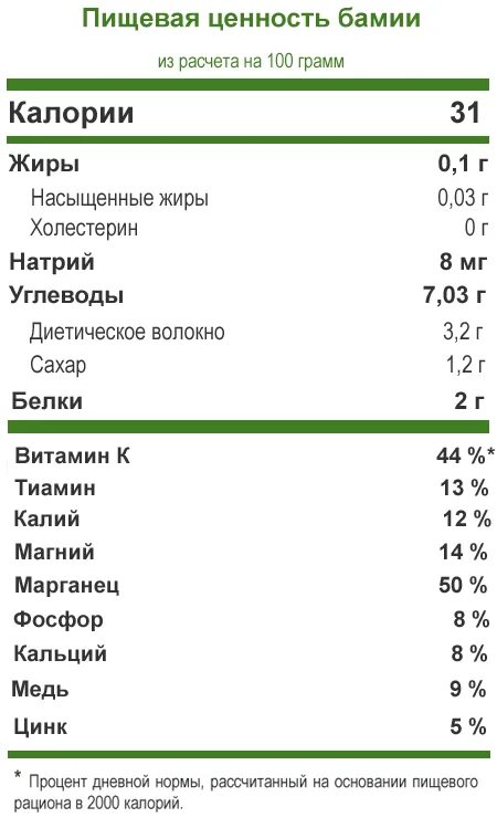 Брюссельская капуста пищевая ценность. Цветная капуста состав микроэлементов. Пищевая ценность капусты белокочанной в 100 г. Цветная капуста пищевая ценность в 100 гр.