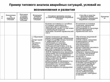 Ликвидация аварийных ситуаций в системе теплоснабжения