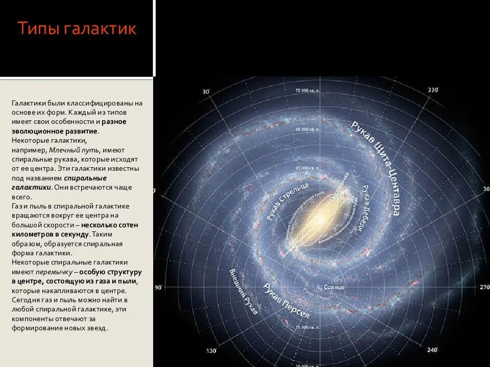 Галактика млечный путь движение звезд в галактике. Скорость вращения нашей Галактики. Скорость вращения Галактики Млечный путь. Скорость вращения Млечного пути. Вращение нашей Галактики.