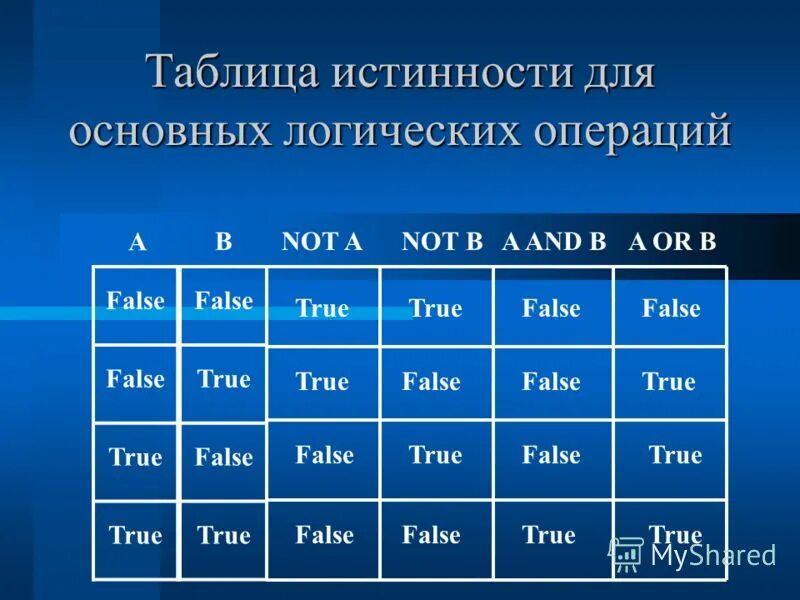 Таблица true false