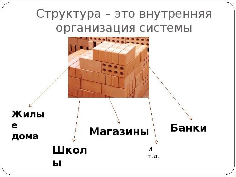 Структуры это и есть
