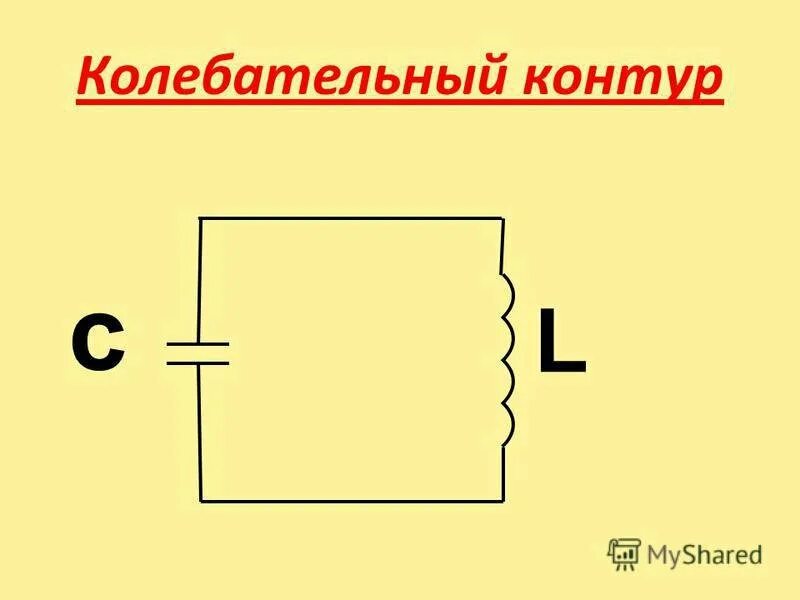 Из чего состоит колебательный контур. Из чего состоит простейший колебательный контур. Идеальный колебательный контур рисунок. Элементы простейшего колебательного контура. Цепь идеального контура