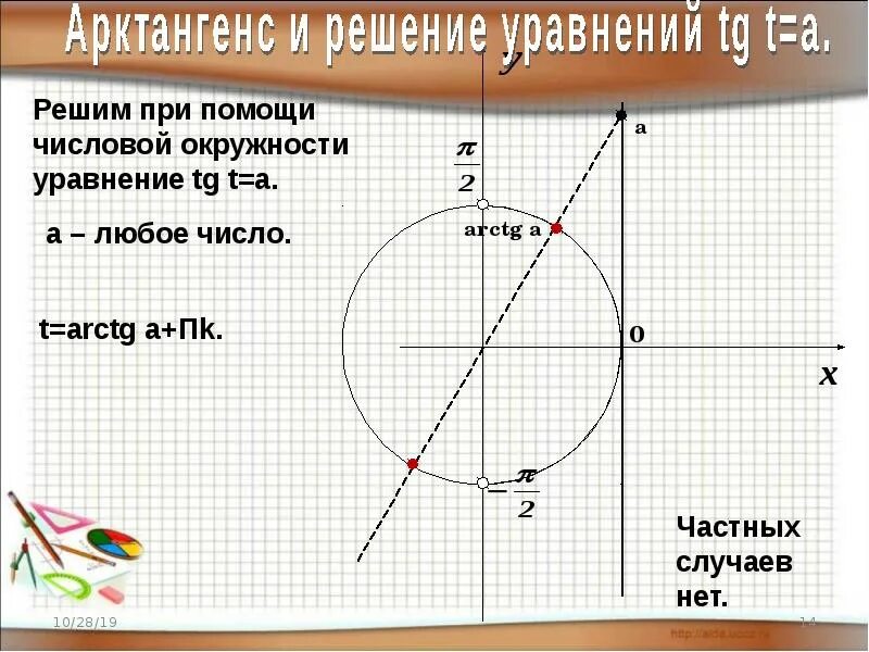 Решение арктангенса. Arctg 1/3 на окружности. Арккосинус 1/2. Арксинус 1/4 на окружности. Решение уравнений tg t a.