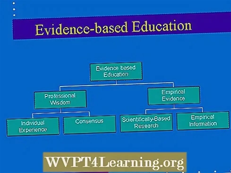 Some evidence. Some evidence. Myth перевод. Type of syllable structure. Some evidence.