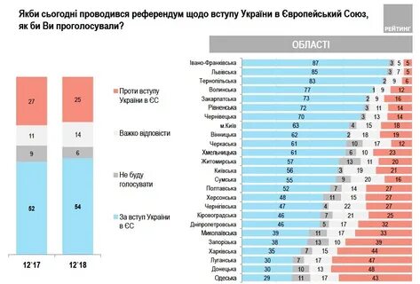 Какие страны считают