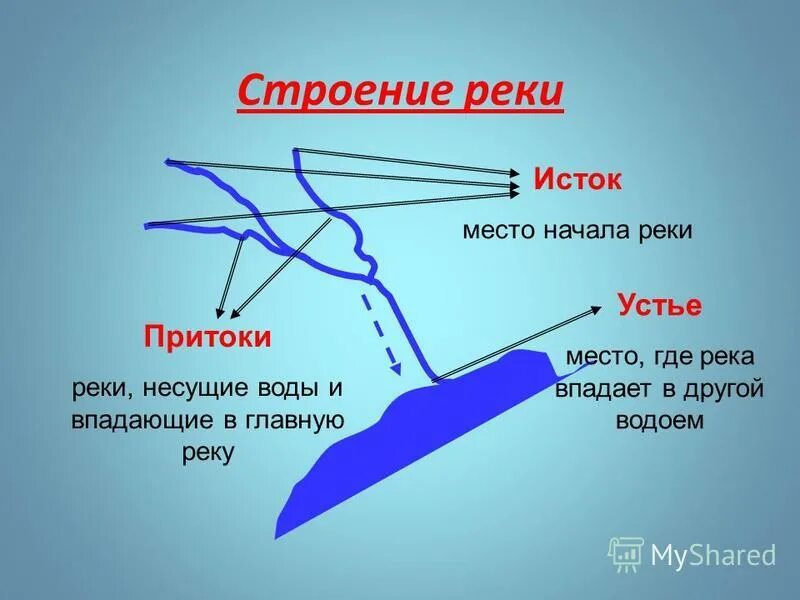 Река состоит из частей