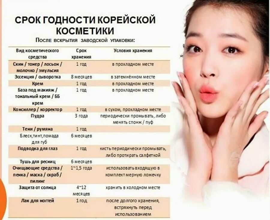 Как отличить корейскую. Маркировка сроков годности в корейской косметике. Срок годности корейской косметики обозначение. Срок годности косметики корейской косметики. Срок годности косметики косметики Корея.