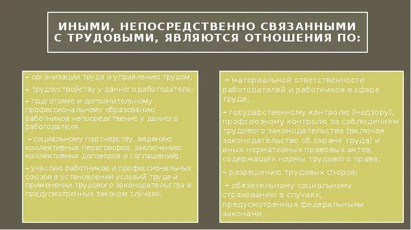 Страны трудовых отношений. Иные непосредственно связанные с трудовыми отношения. Правоотношения связанные с трудовыми правоотношениями. Отношения непосредственно связанные с трудовыми. Иные отношения непосредственно связанные с трудовыми отношениями.