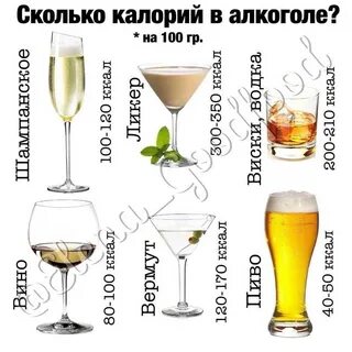 Сколько калорий в шампанском
