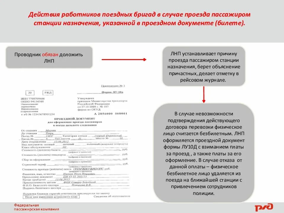 Акт о проезде пассажиром станции назначения. Требования к работникам поездной бригады. РЖД документ работника. Оформление поездной документации. Рабочее время проводника за каждую поездку учитывается