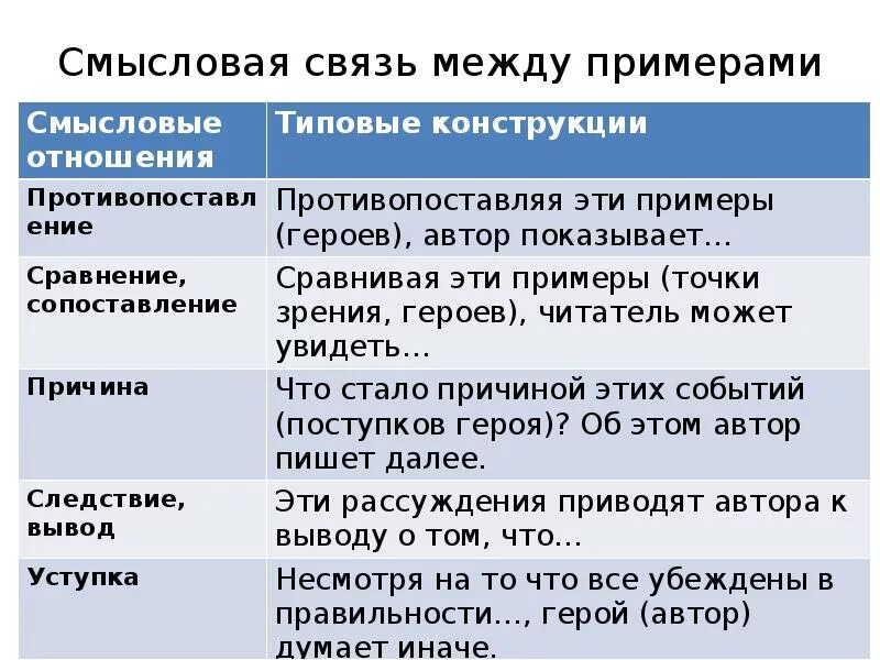 Укажите смысловую связь