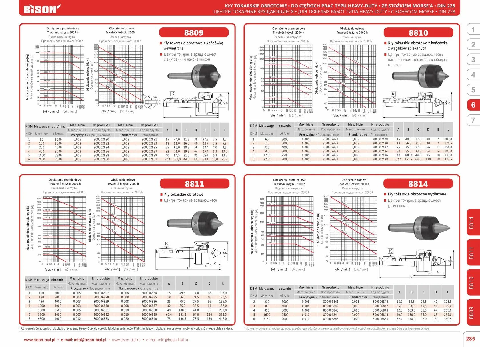 Центр токарный вращающийся удлиненный Тип 8814 конус 4 код 800002529. Центр токарный вращающийся 8811-3/II 800002500 Bison-Bial. Центр вращающийся Бизон Морзе 5. Центр вращающийся токарный Bison каталог.