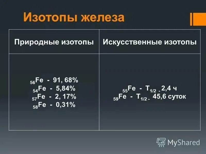 Изотоп кальция 45. Изотопы железа. Изотопы железа в природе. Изотопы железа таблица. Изотопный состав железа.