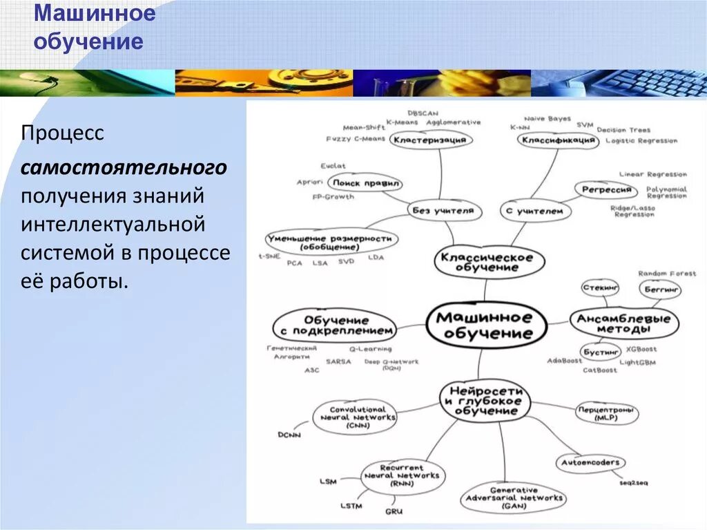 Типы машинного обучения не бывает. Основные типы задач машинного обучения. Схема методов машинного обучения. Задачи решаемые машинным обучением. Традиционная методика чему учить