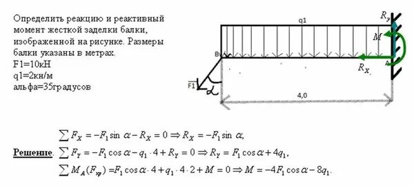 Реакции заделки консольной балки