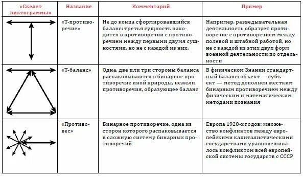 Сумма стратегии переслегин купить книгу. Сумма стратегии. Сумма стратегии Переслегин. Книга сумма стратегии Переслегин.