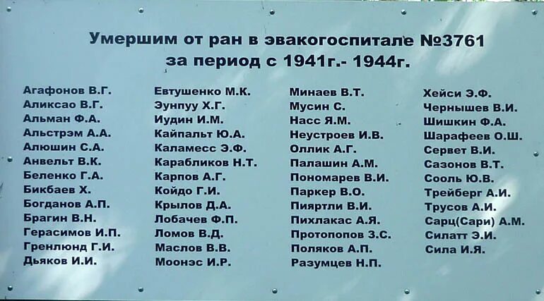 Русские фамилии в россии. Список фамилий. Украинские фамилии список. Список распространенных фамилий. Русские фамилии список.