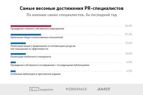 Специалист по достижению целей